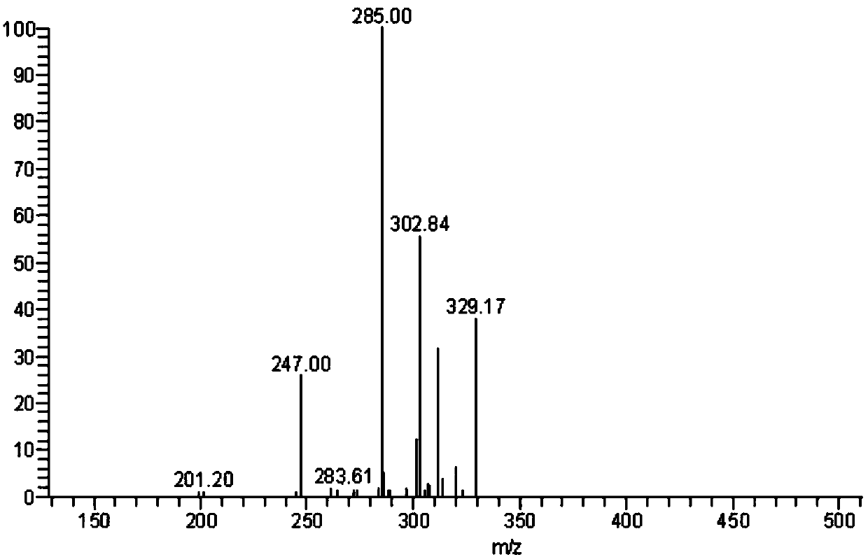 Method for synthesizing pyrroloquinoline quinone