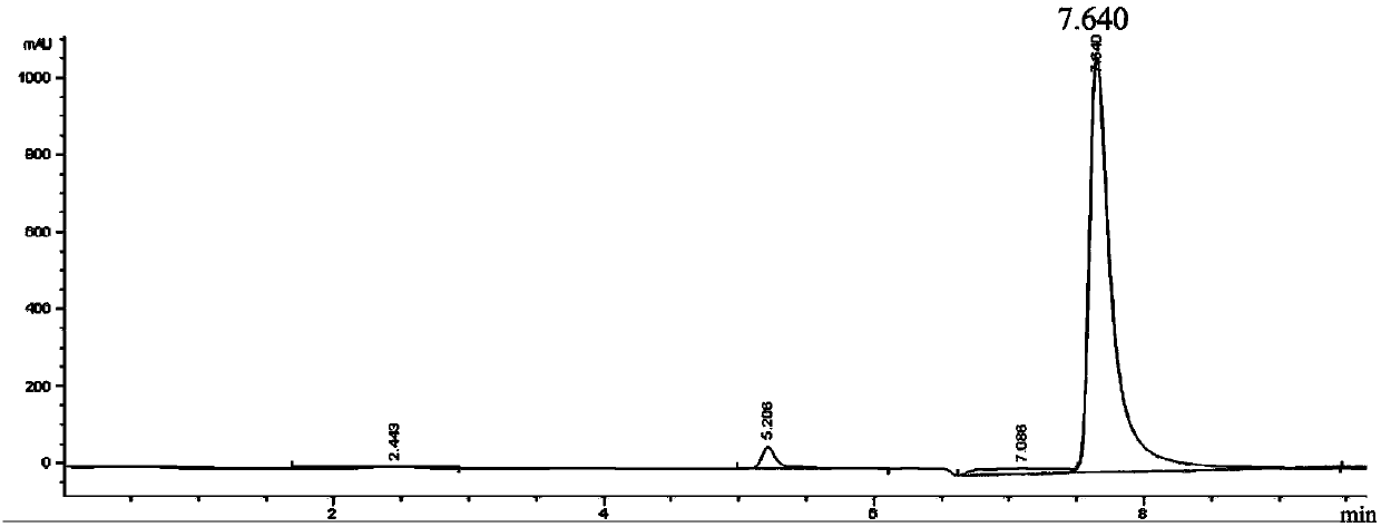 Method for synthesizing pyrroloquinoline quinone