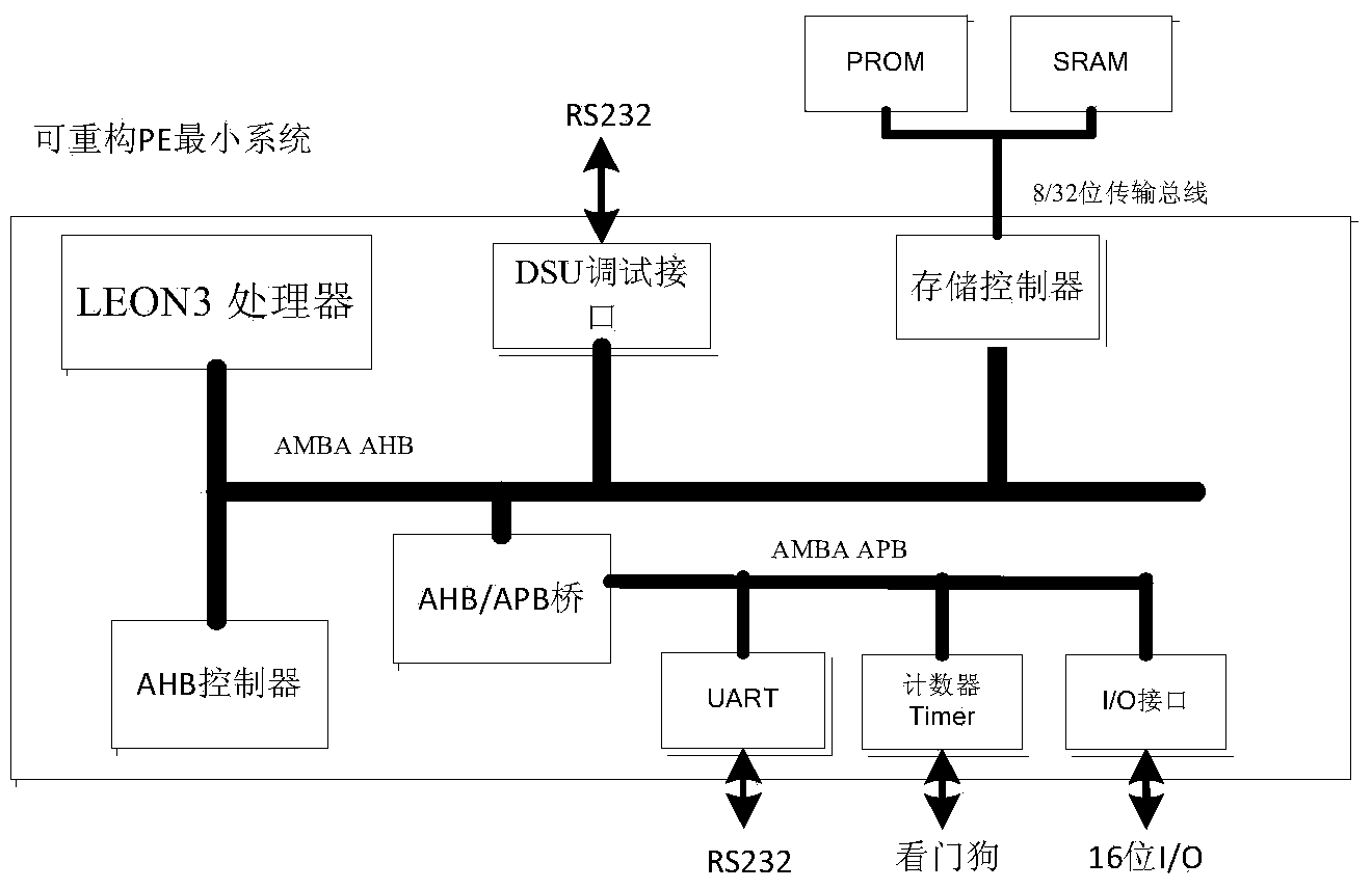 Multicore-oriented reconfigurable fault tolerance system and multicore-oriented reconfigurable fault tolerance method