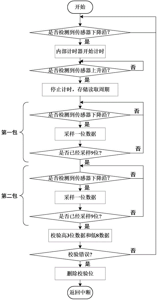 Temperature Fusion and Control System of Isolated Organ Perfusion Apparatus