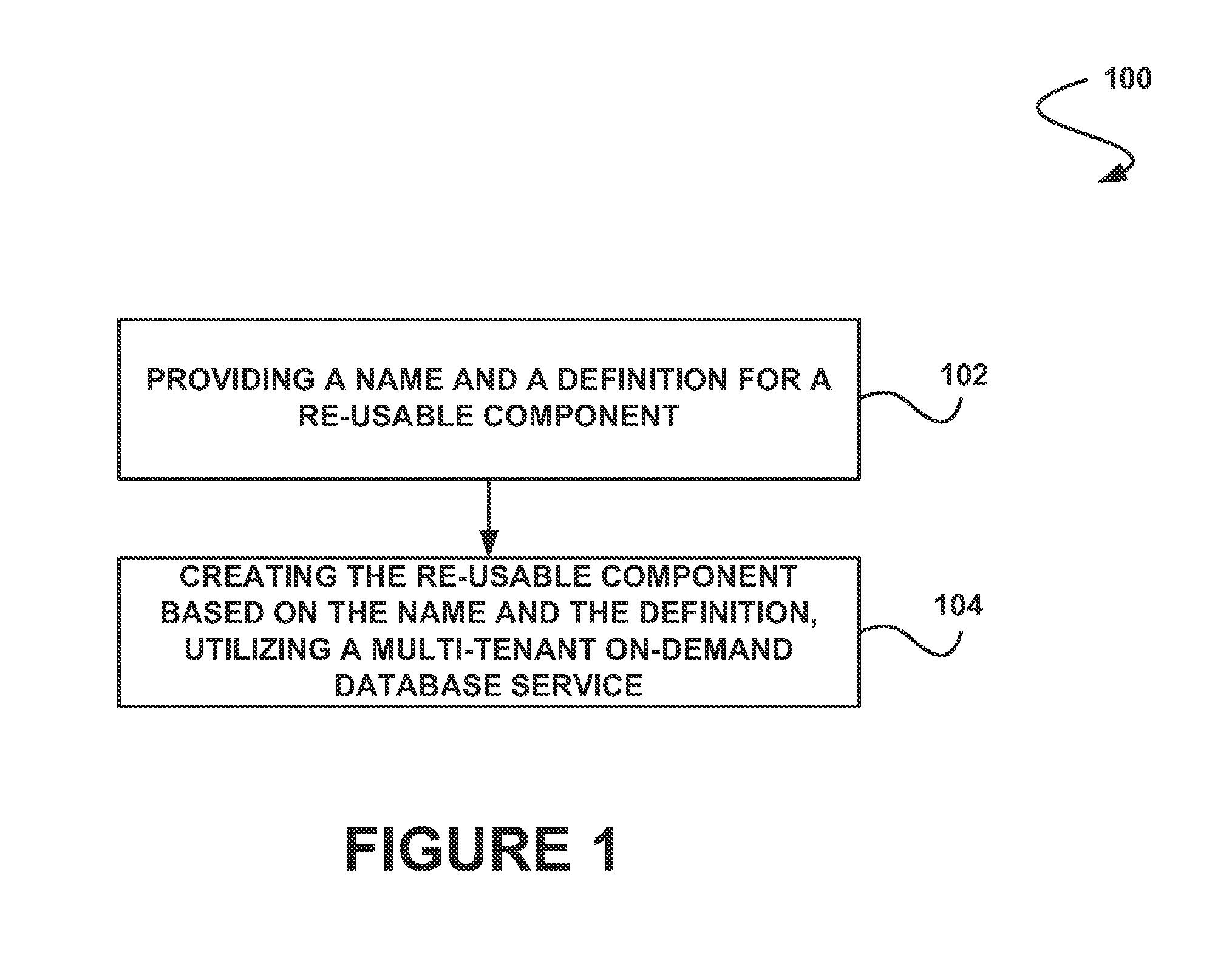 System, method and computer program product for creating a re-usable component utilizing a multi-tenant on-demand database service