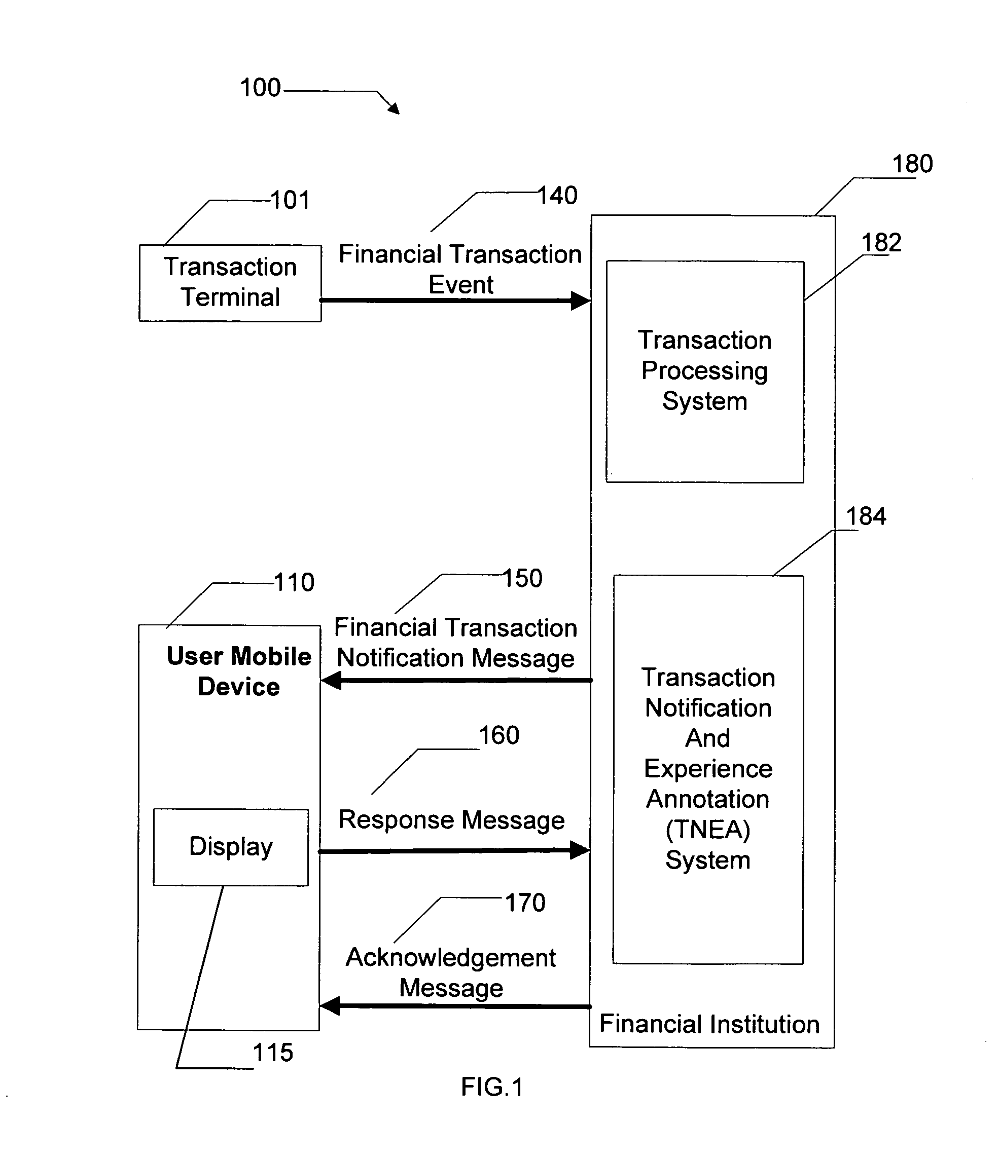 Method and system employing a mobile device for soliciting user experience sharing