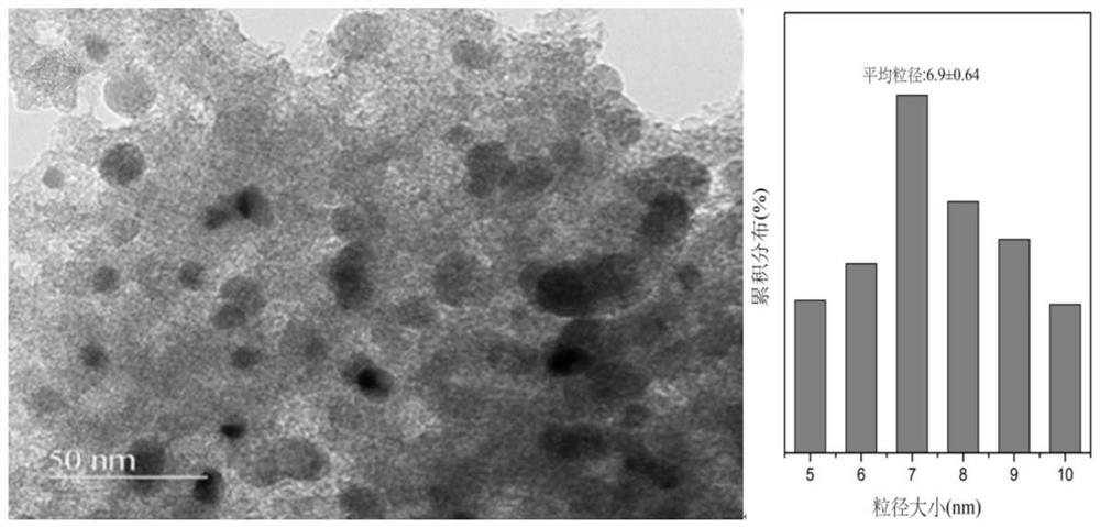 Method for preparing 2,5-dimethylfuran through catalytic hydrogenation of 5-hydroxymethylfurfural