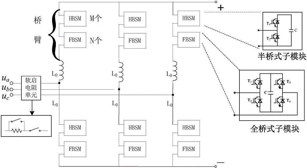 Modularized multi-level current converter with hybrid-cascaded full-bridge and half-bridge sub-modules and starting method thereof