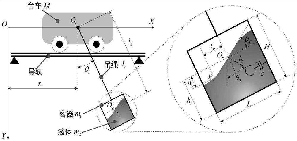 Bridge crane time/energy optimal trajectory planning method and system