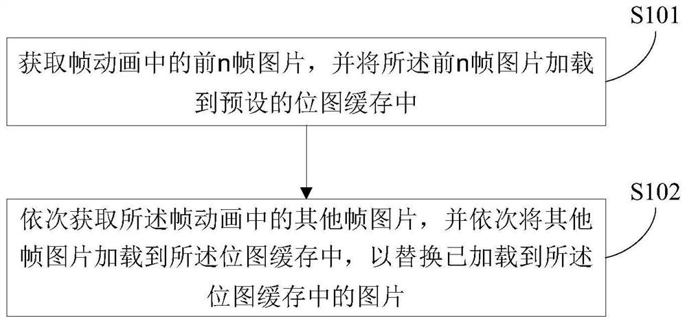 Method, apparatus, apparatus, and computer-readable storage medium for caching frame animation