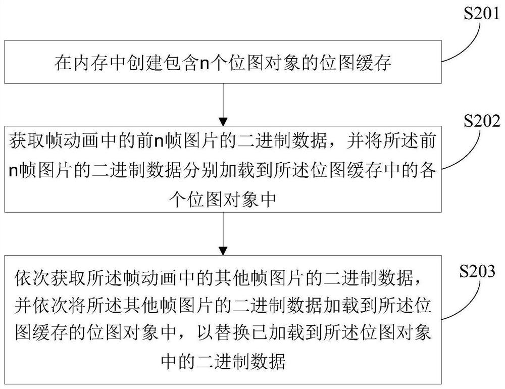 Method, apparatus, apparatus, and computer-readable storage medium for caching frame animation