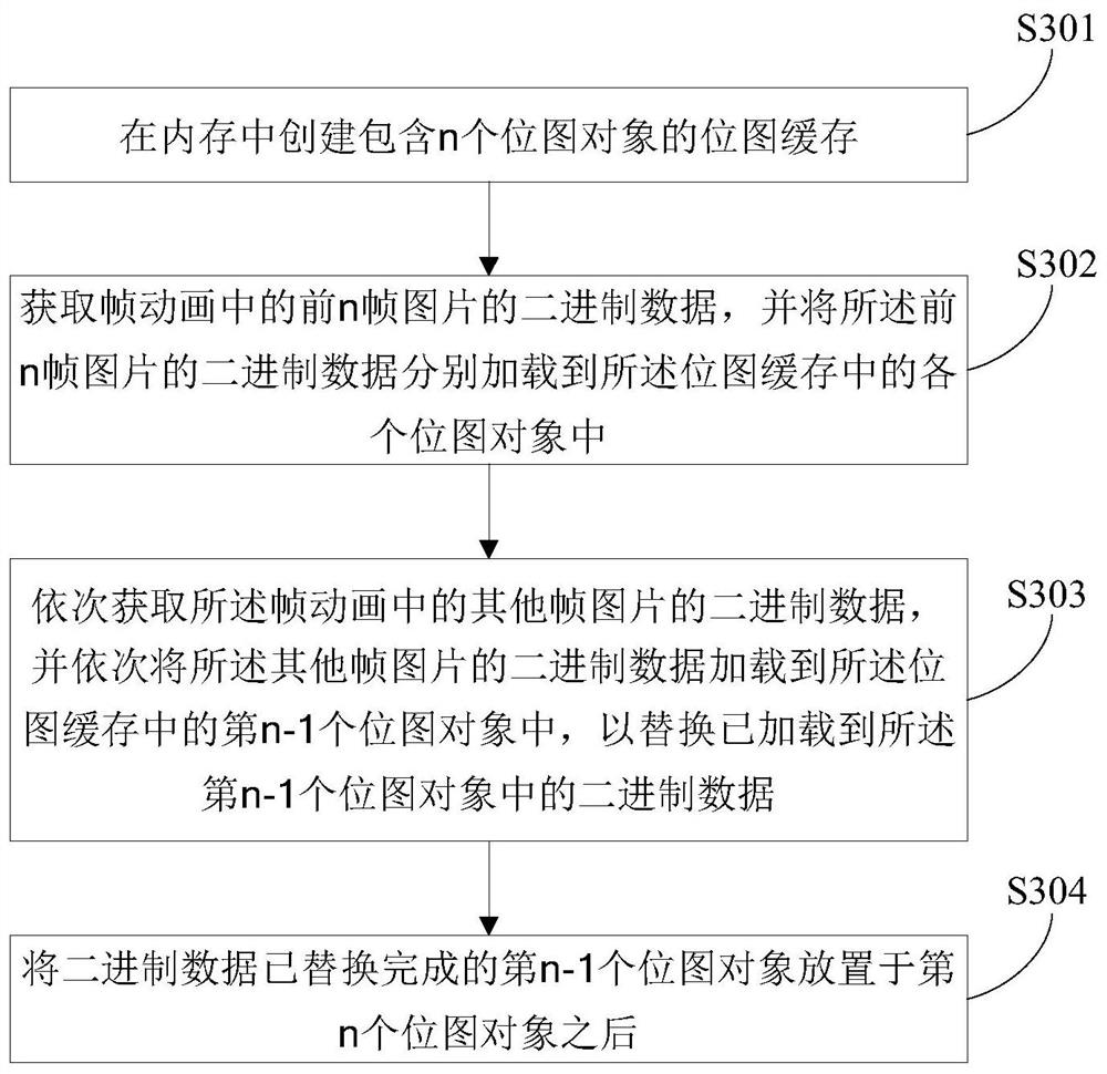 Method, apparatus, apparatus, and computer-readable storage medium for caching frame animation