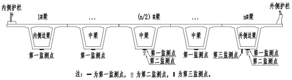 Method and device for safety monitoring of small and medium-span prefabricated bridges