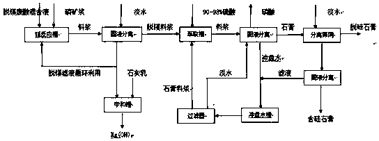 Method for producing phosphoric acid and low-silicon gypsum by middle-low-grade phosphorus ore