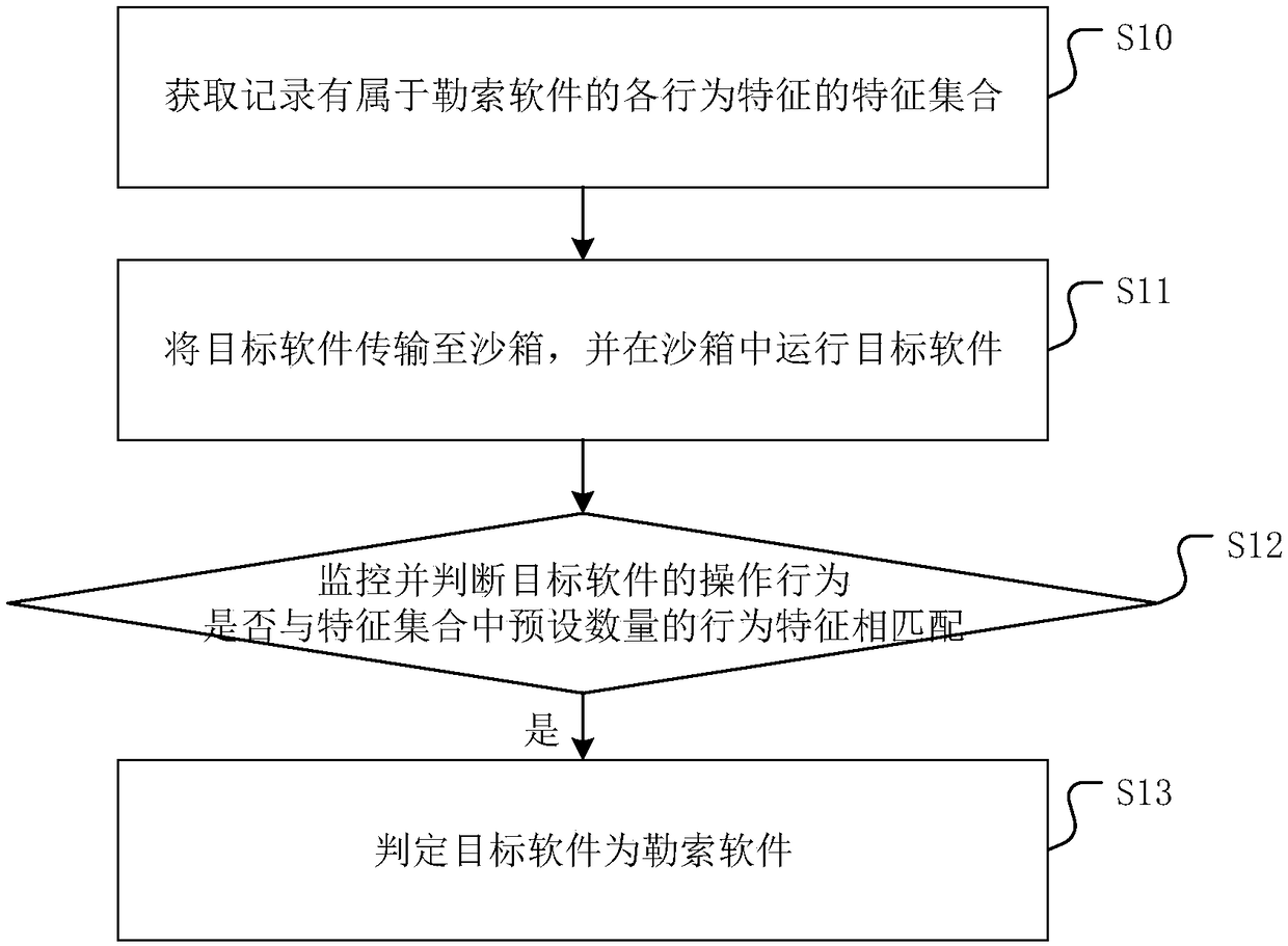 Software detection method, device, equipment and medium