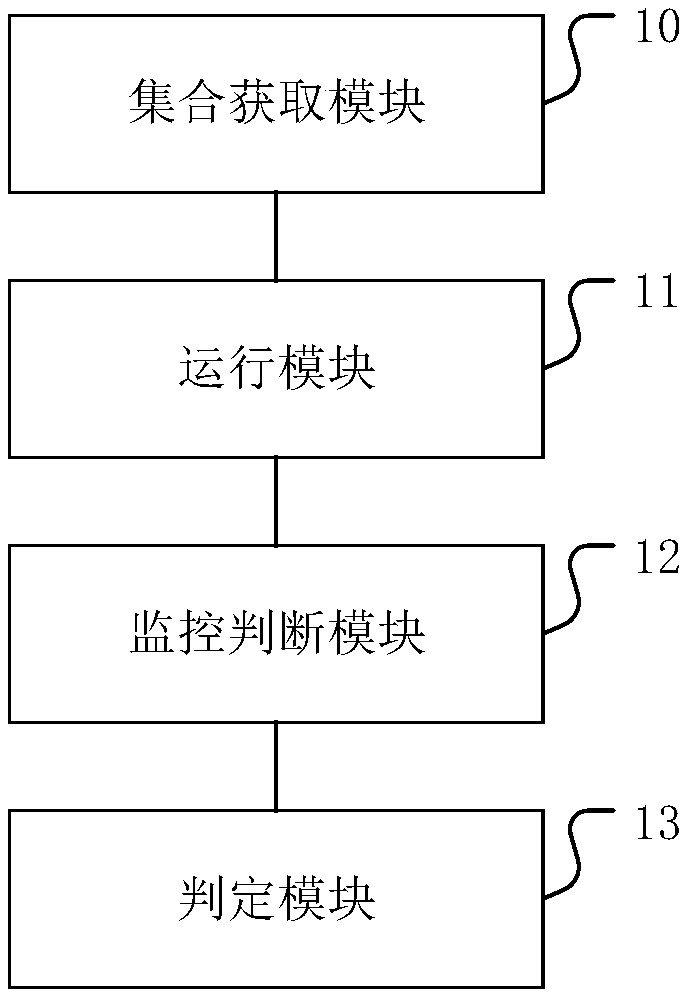 Software detection method, device, equipment and medium