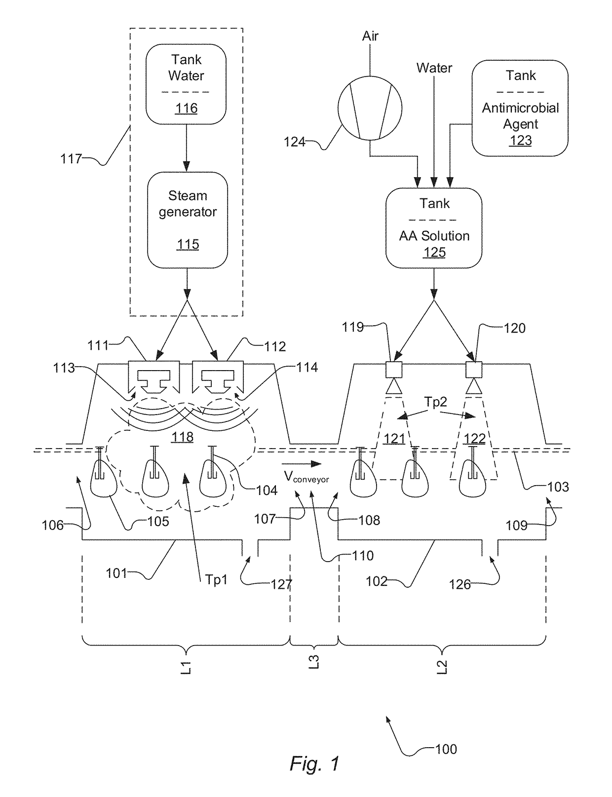 Production line and method for processing food products