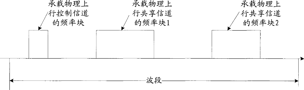 Uplink transmission and uplink resource distribution method and apparatus