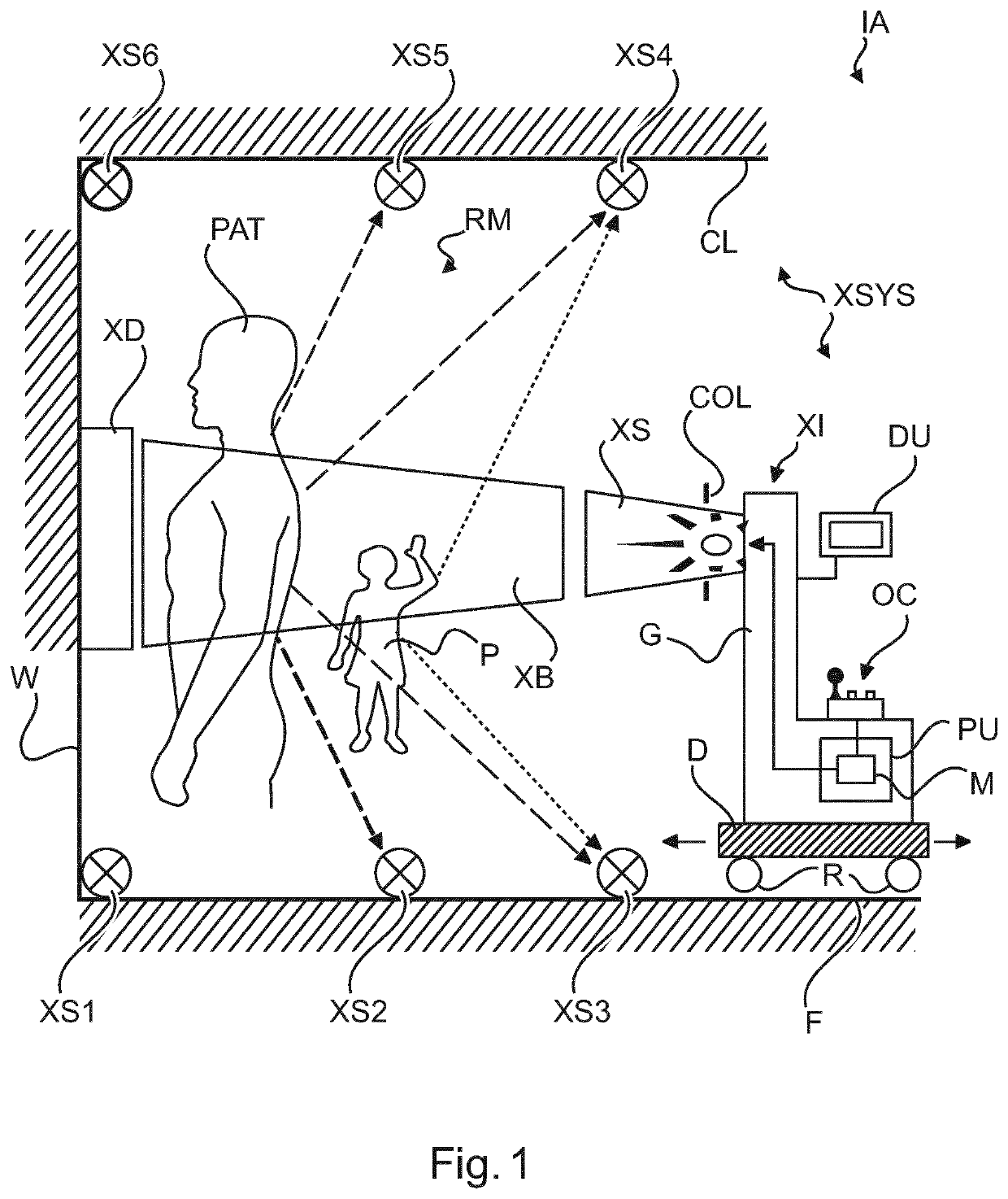 Scattered x-ray detection to detect misuse and prevent harm