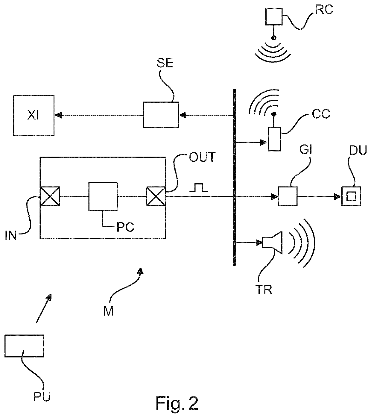 Scattered x-ray detection to detect misuse and prevent harm