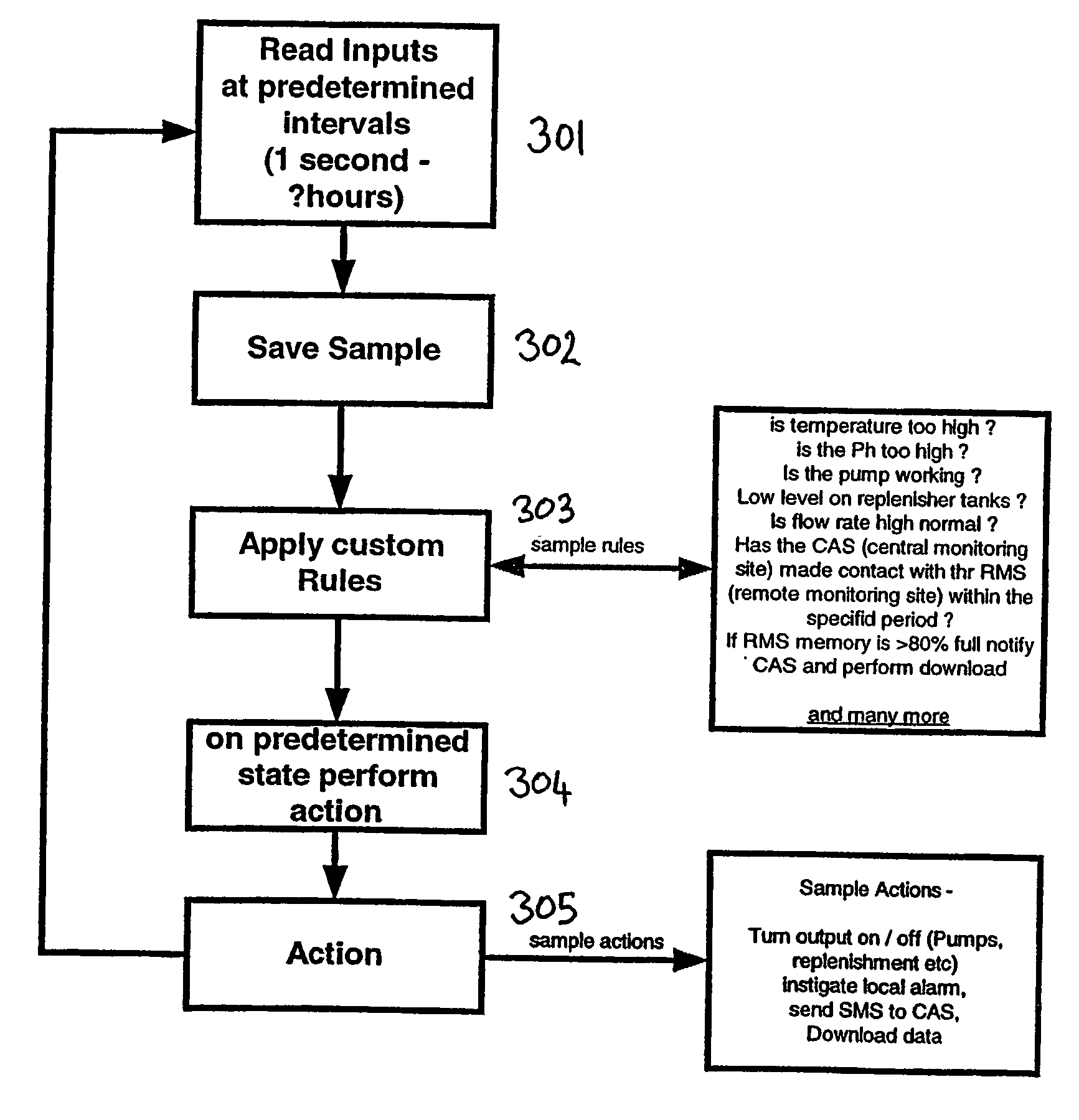 Monitoring system