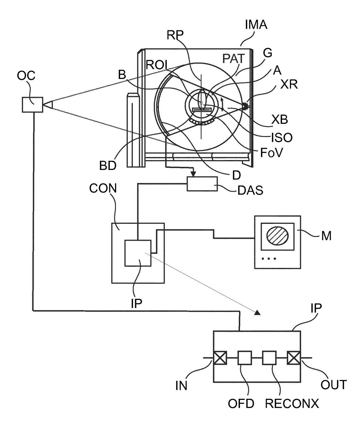 Iterative CT image reconstruction of a ROI with objects outside the scan FoV