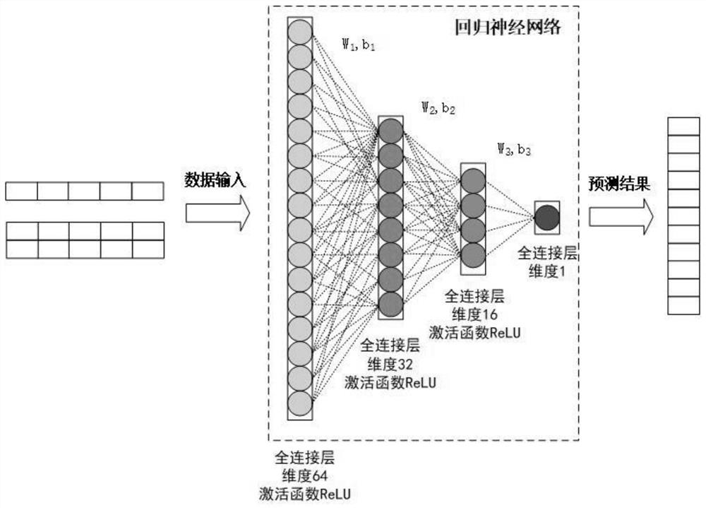 A method and system for predicting mineral resources based on neural network model