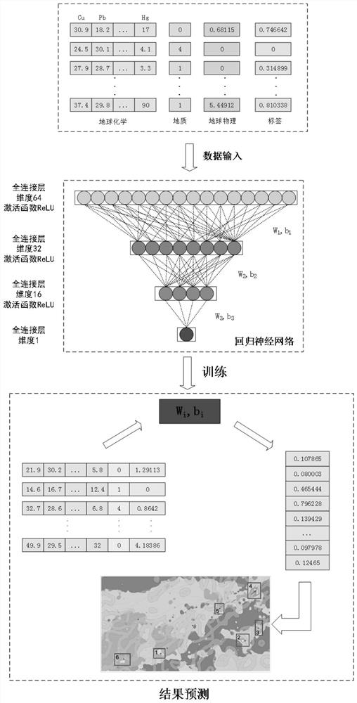 A method and system for predicting mineral resources based on neural network model