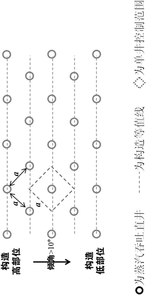 Method for exploiting high-inclined-angle heavy oil reservoir by plane gravity displacement