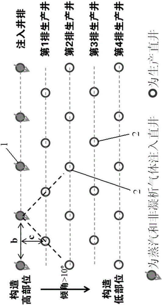 Method for exploiting high-inclined-angle heavy oil reservoir by plane gravity displacement