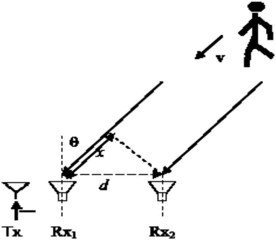 Doppler through-wall radar locating method based on energy operator