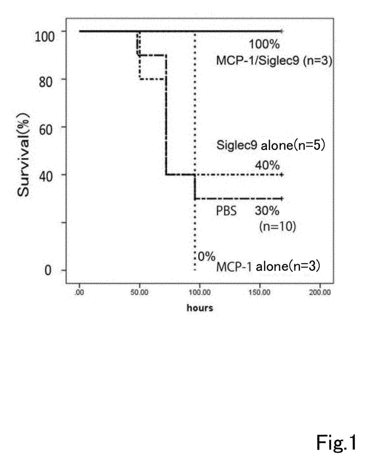 Composition having tissue-repairing activity, and use therefor