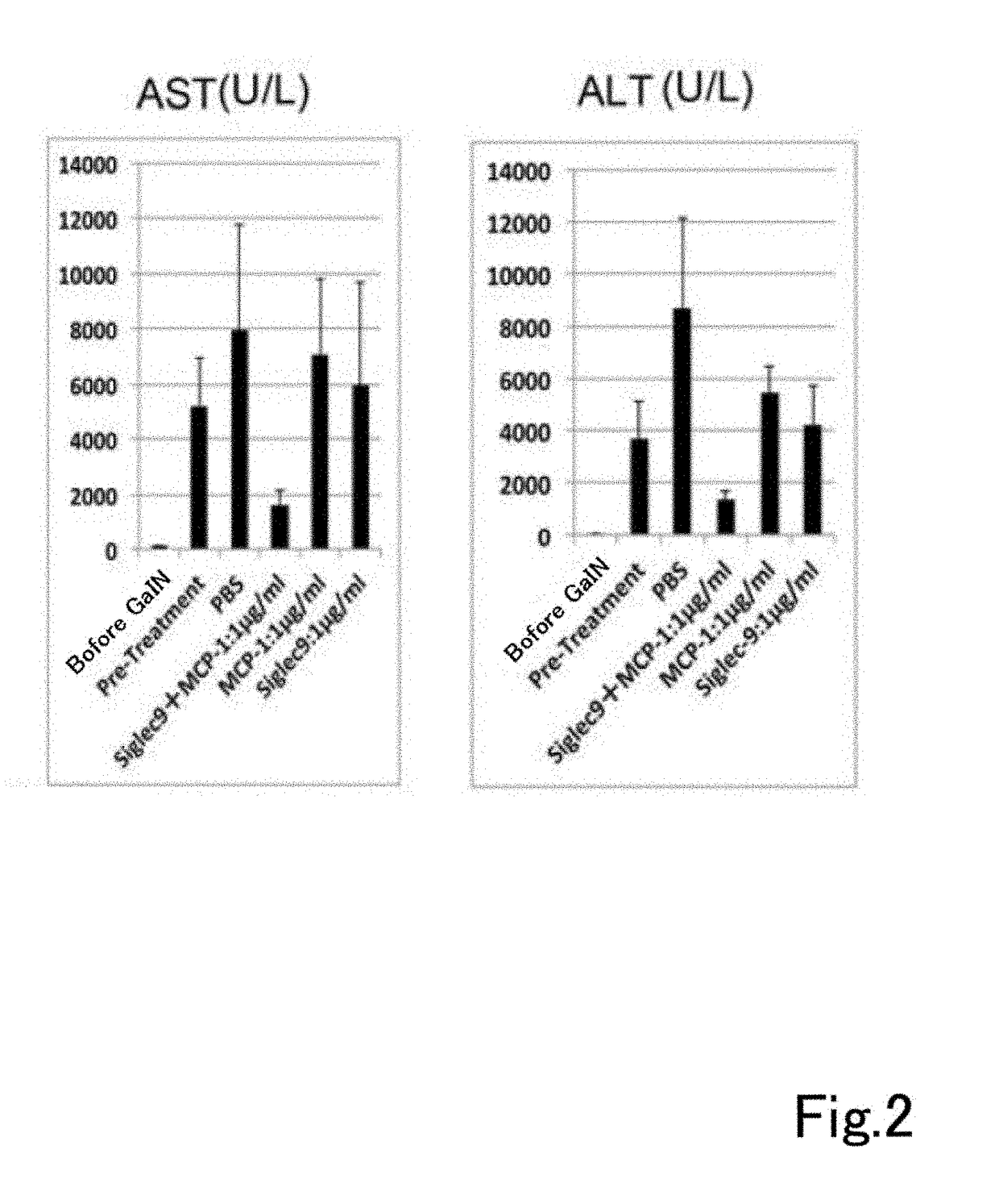 Composition having tissue-repairing activity, and use therefor