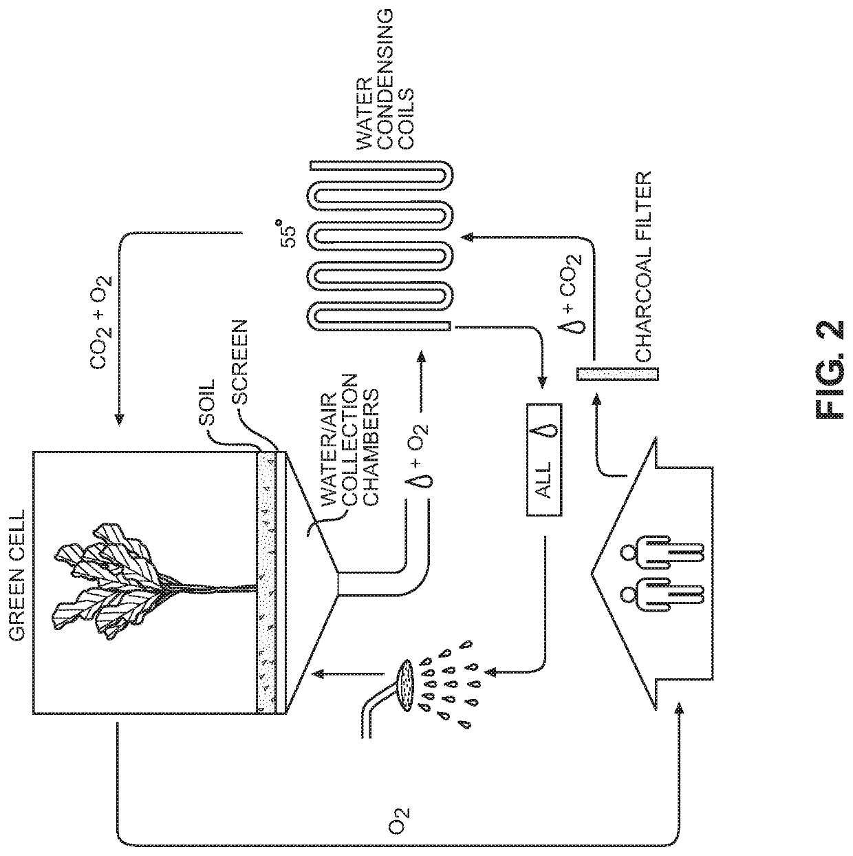 Living atmosphere control system