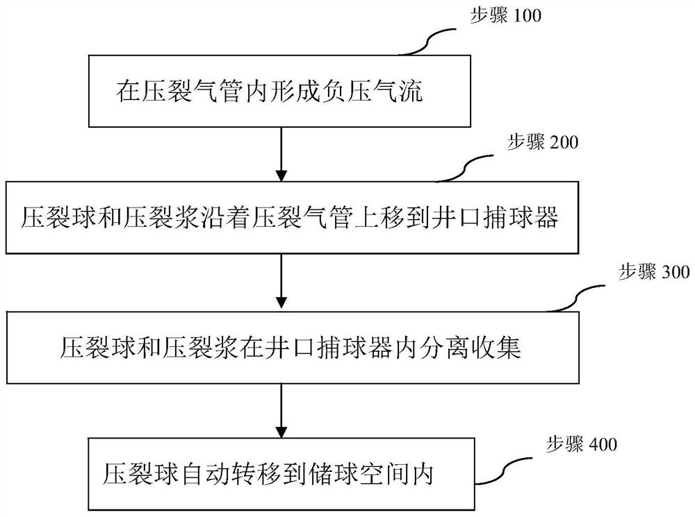 Wellhead ball catcher and ball catch method for staged fracturing of shale gas