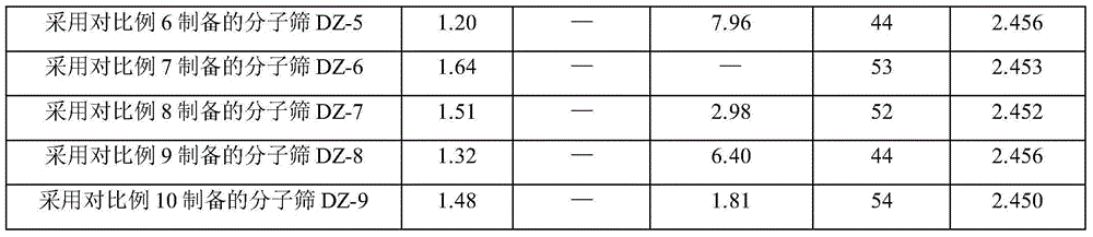 Catalyst containing modified molecular sieve and preparation method thereof