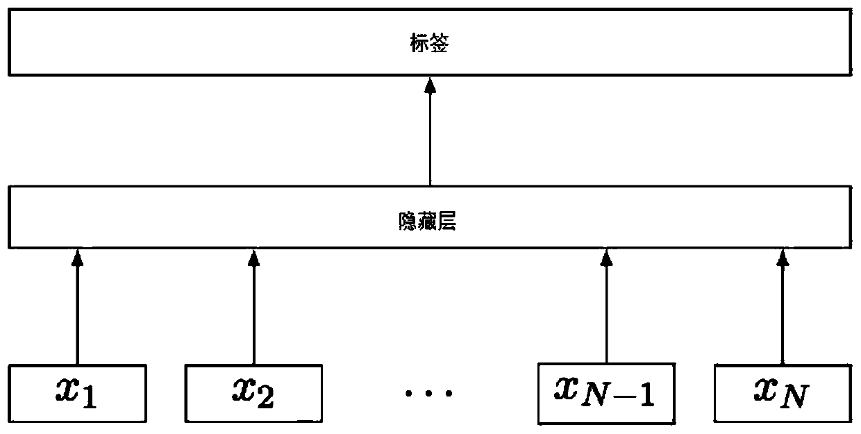 House viewing schedule arrangement method and device based on natural language processing technology