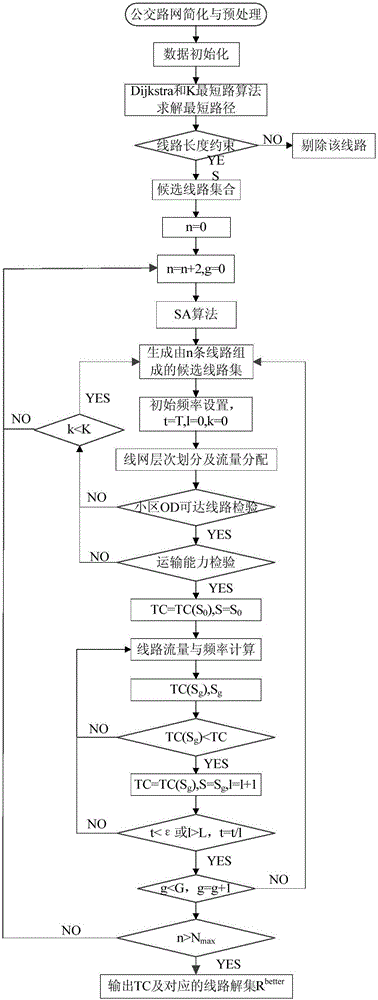 Hierarchical planning-based urban conventional bus line network designing method