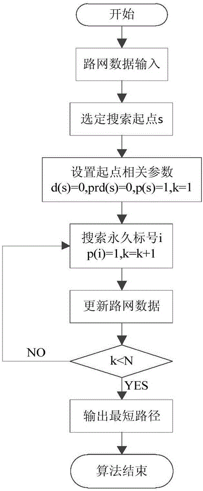 Hierarchical planning-based urban conventional bus line network designing method