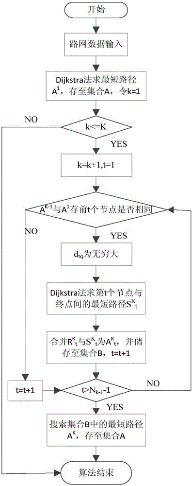 Hierarchical planning-based urban conventional bus line network designing method