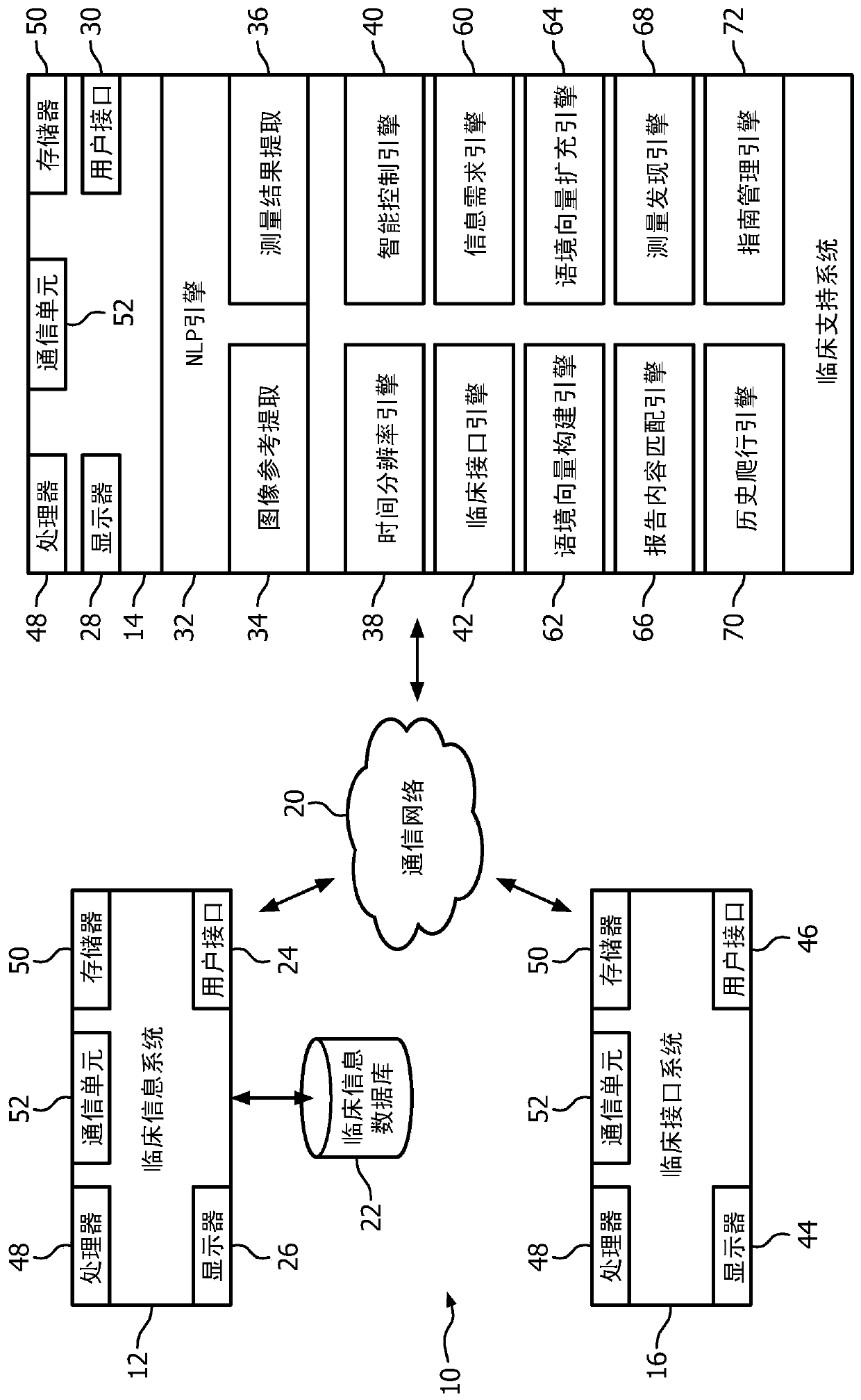 A system and method for creating a longitudinal view of patient findings