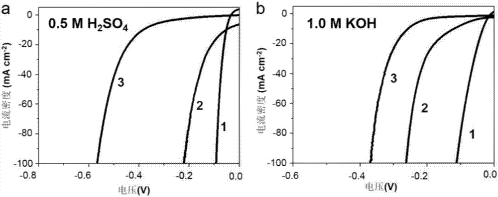 Nickel-and-molybdenum based bimetallic carbide loaded on nickel foam and preparation method and application thereof