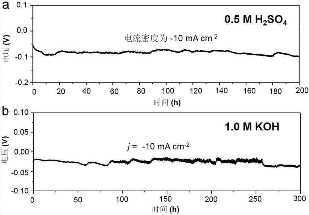 Nickel-and-molybdenum based bimetallic carbide loaded on nickel foam and preparation method and application thereof