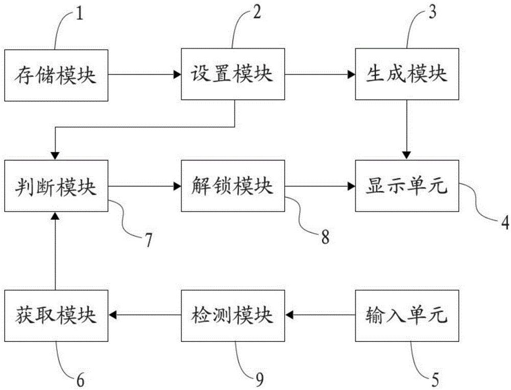 Anti-peeping coded lock system based on visional confusion and anti-peeing unlocking method based on visional confusion