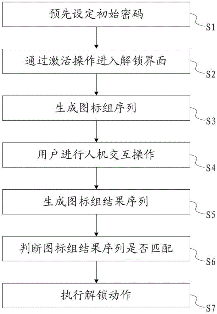 Anti-peeping coded lock system based on visional confusion and anti-peeing unlocking method based on visional confusion