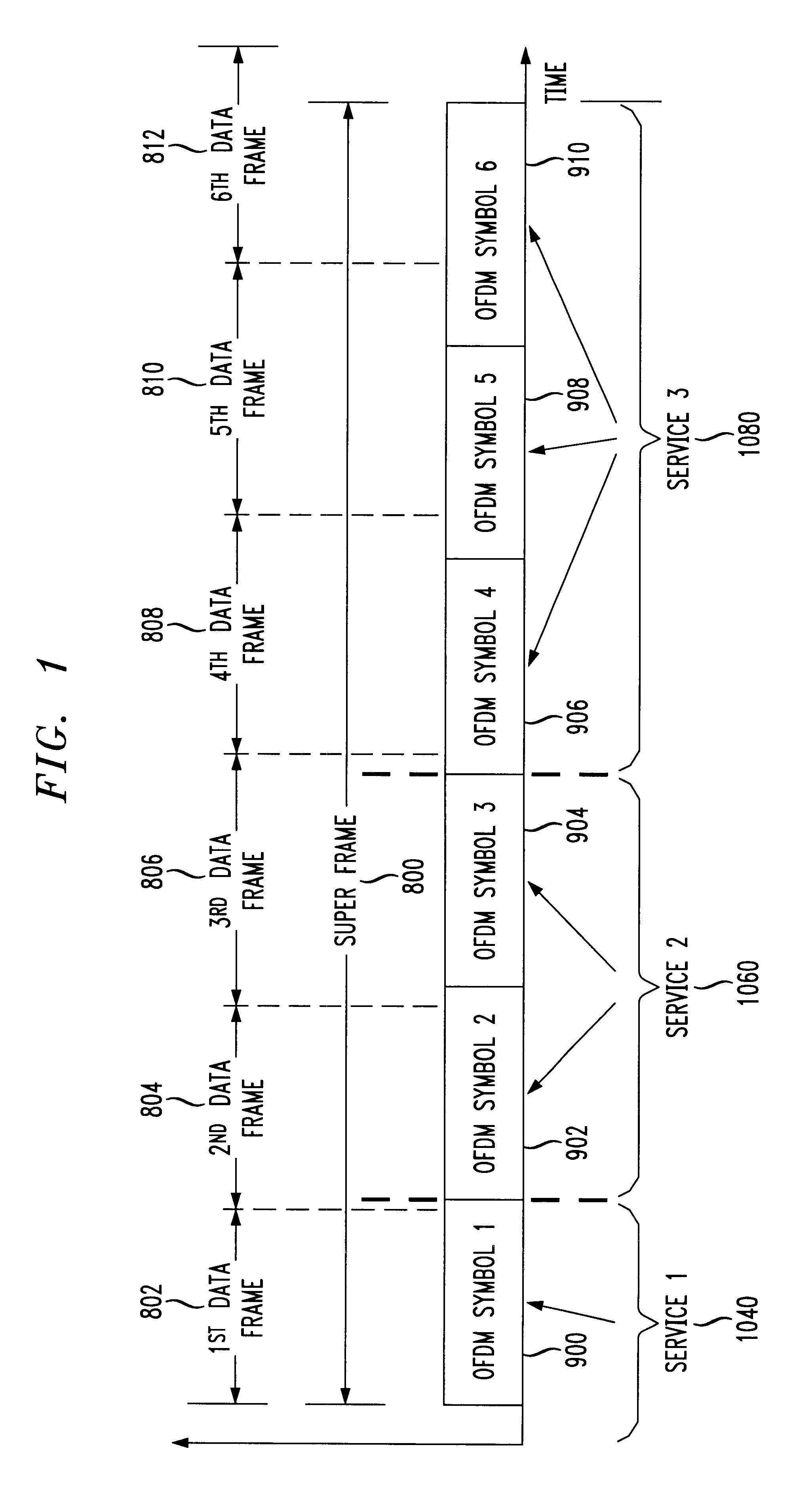 Time division multiplexed transmission of OFDM symbols