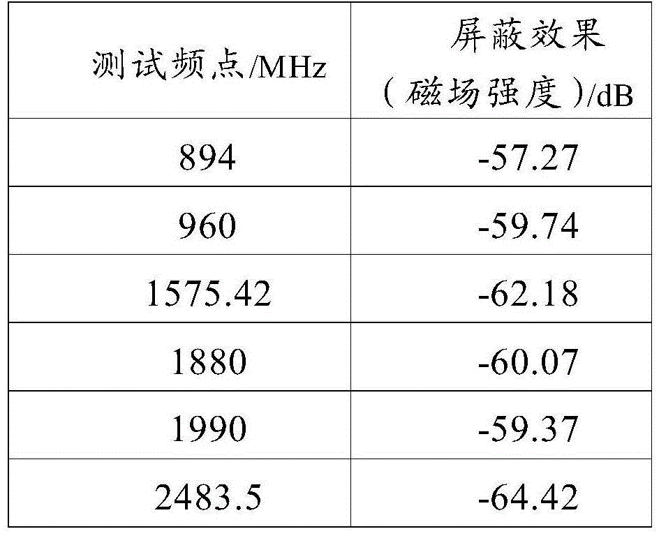 Shielding film, shielding circuit board and terminal device