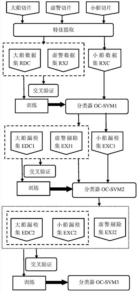 Layering single-class ship target false alarm eliminating method based on intra-class difference