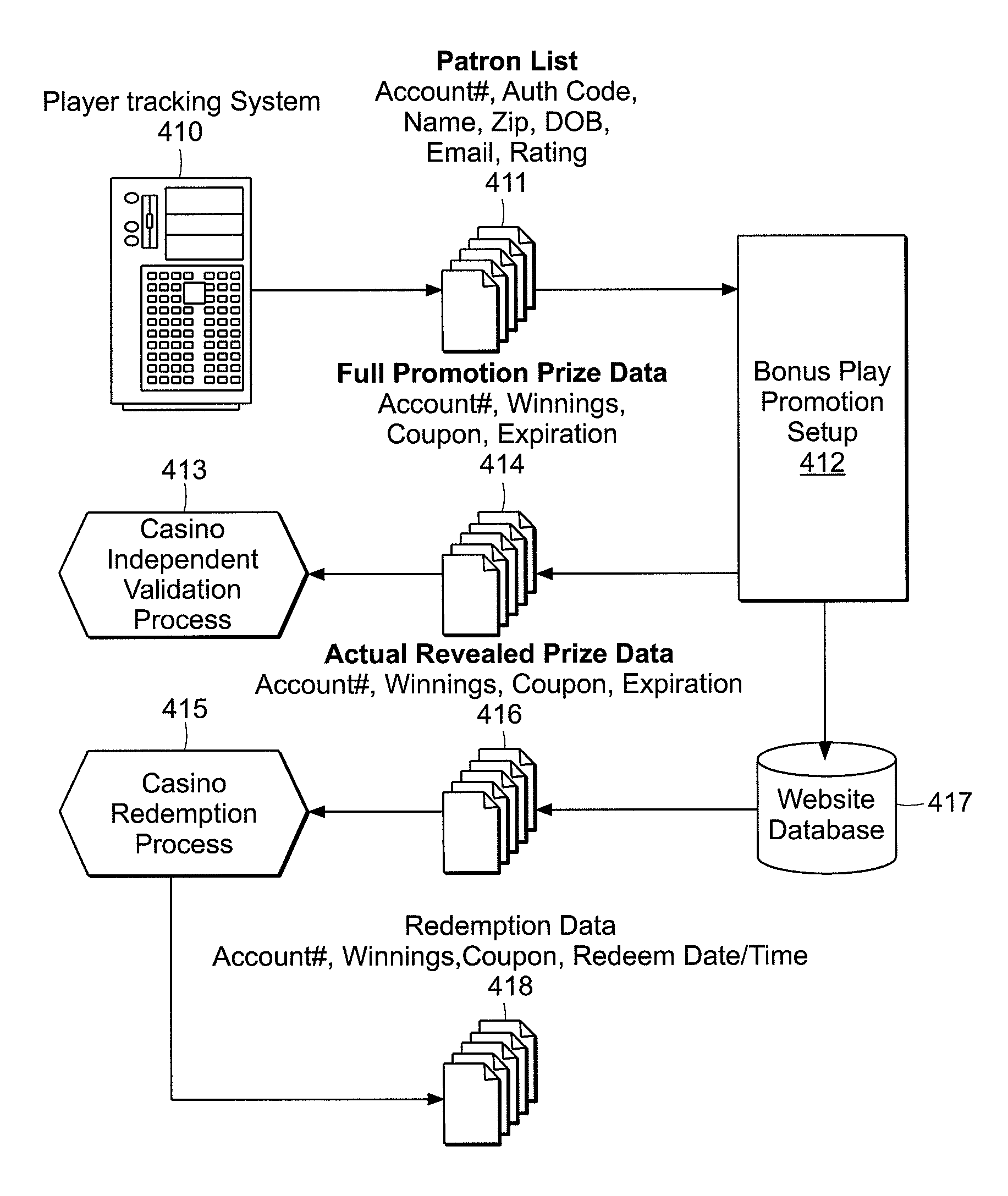 Method and apparatus for providing player incentives