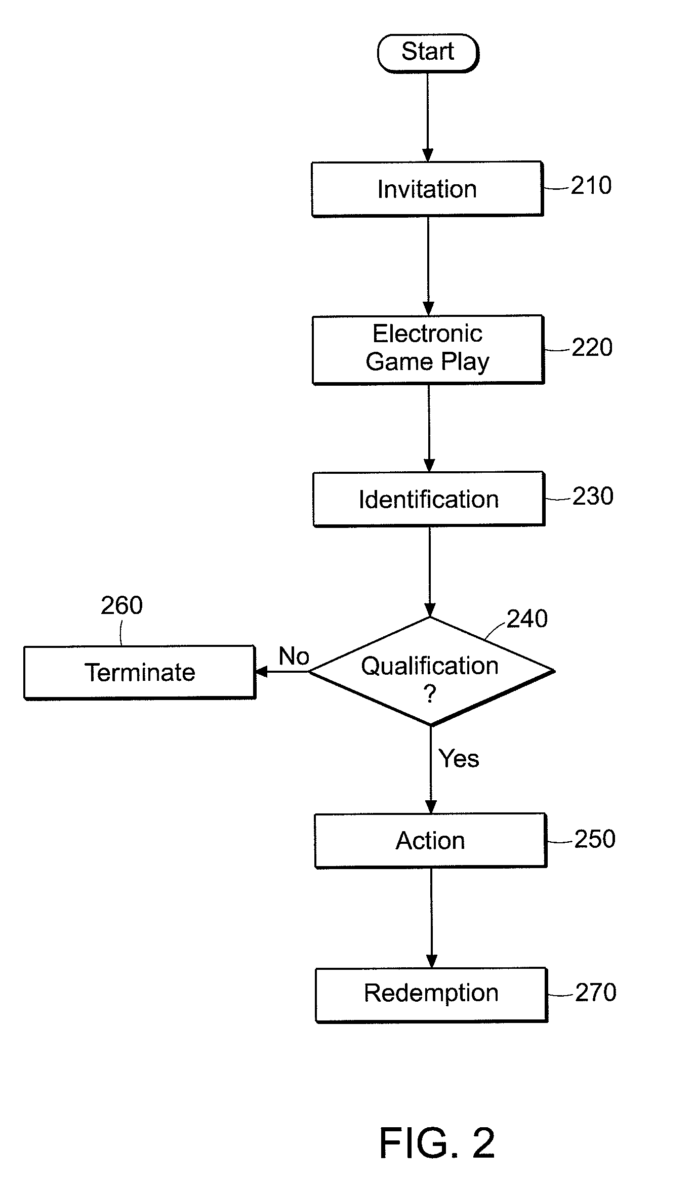 Method and apparatus for providing player incentives