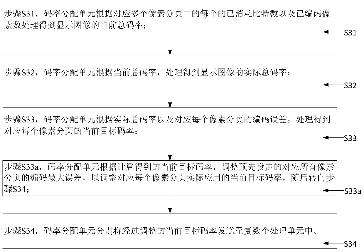 A display image compression method and system