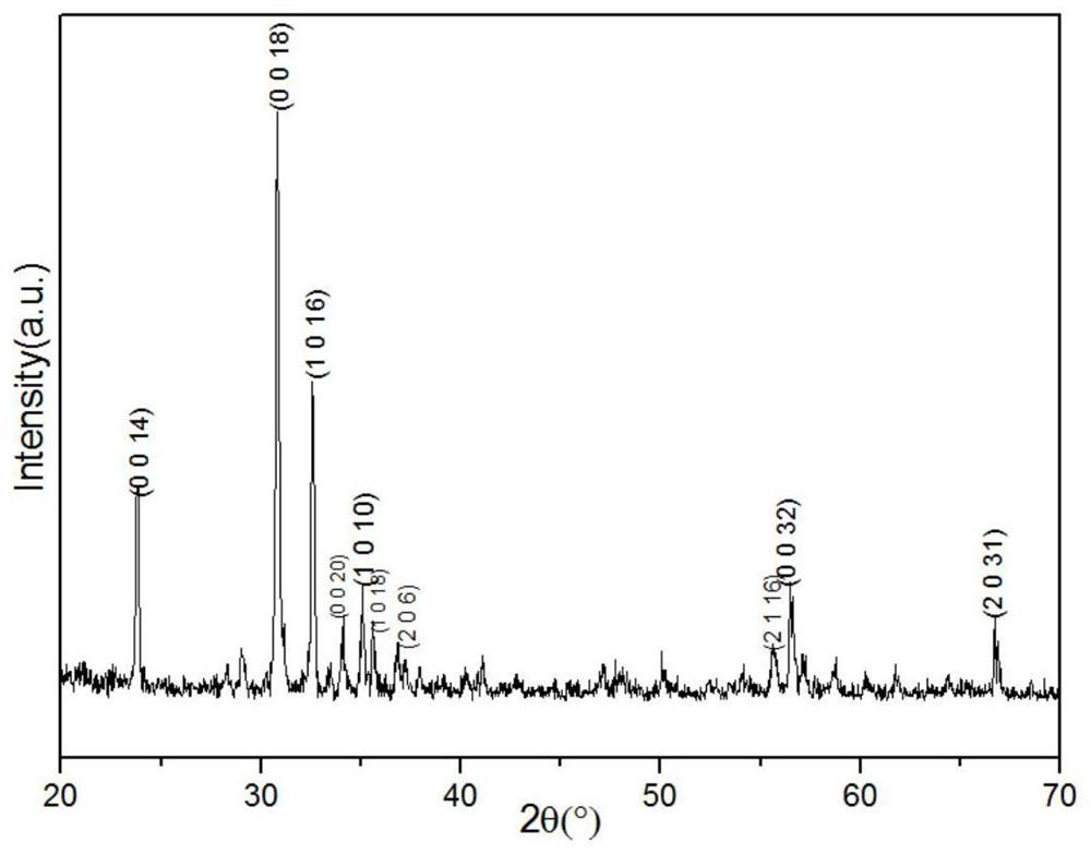 A method for preparing a self-oriented Z-type hexagonal ferrite substrate