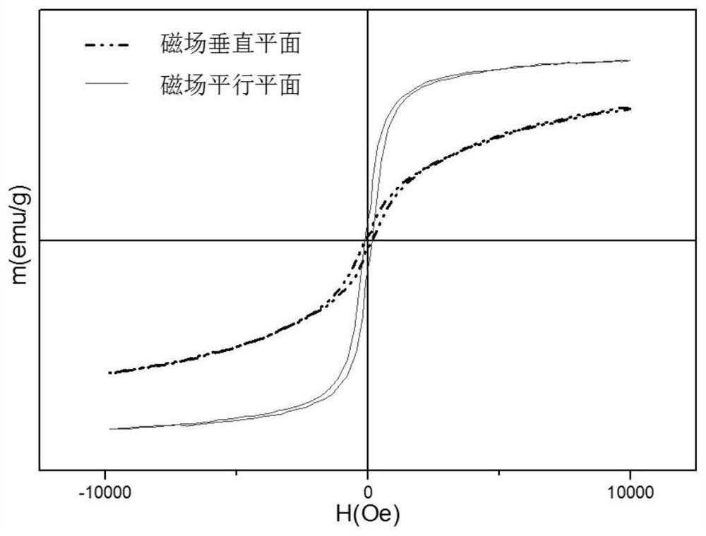 A method for preparing a self-oriented Z-type hexagonal ferrite substrate