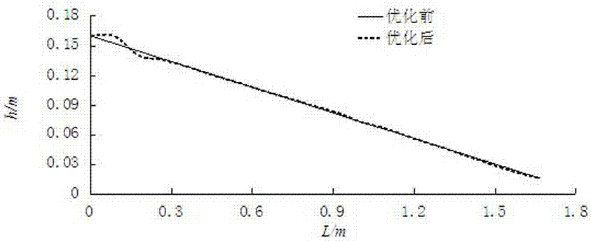 Rear wall shape designing method for square-cone pulp distribution header of pulp flow tank